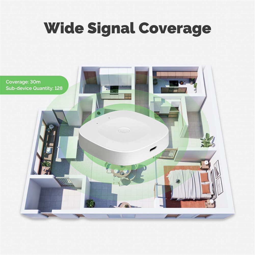 2026 Multimode Smart= Gateway= - Smart Home Bridge のレビューと価格