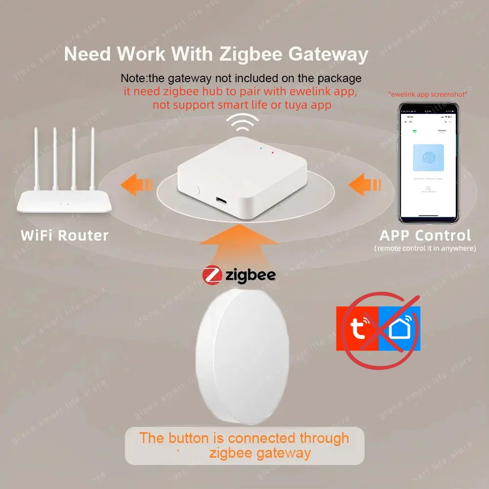 New Zigbee Button Scene Switch - Smart Home Bridge のレビューと価格