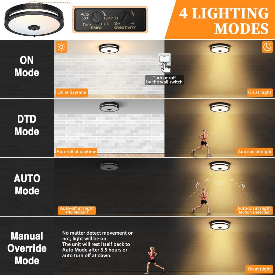 LED Motion Sensor Outdoor Ceil - Motion Sensor Light のレビューと価格