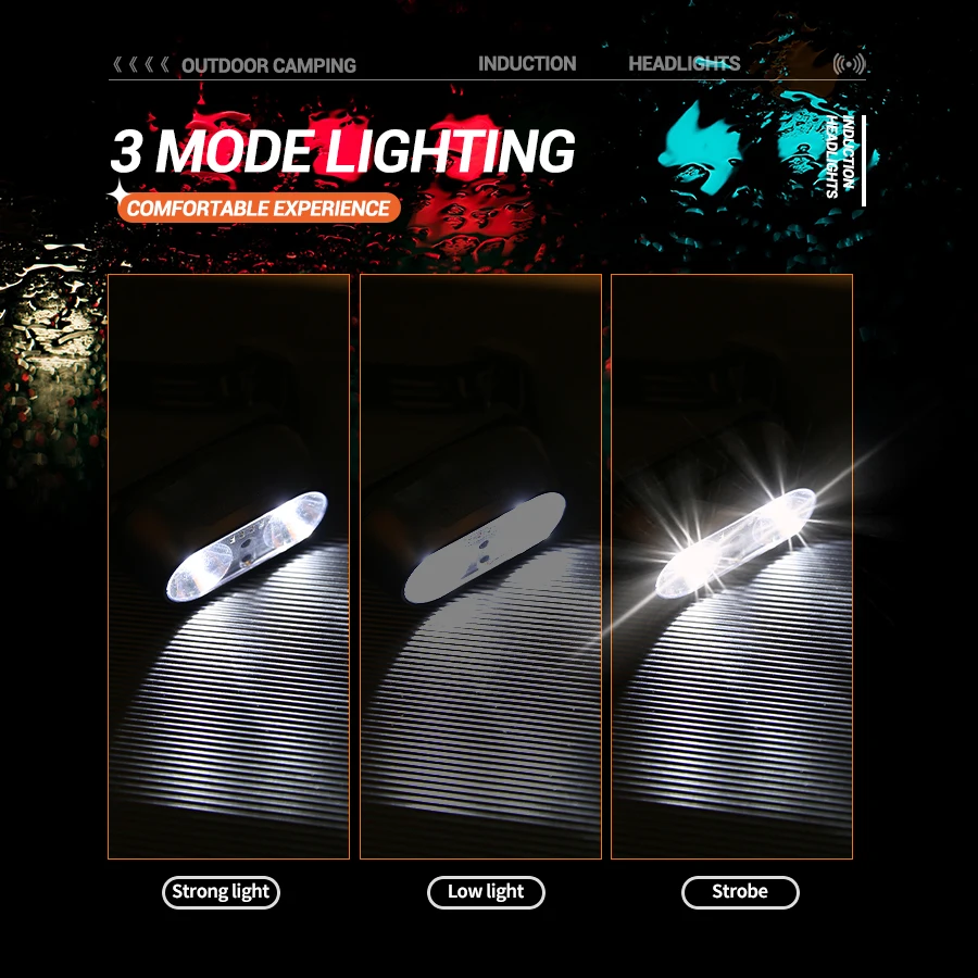Portable XPE+LED Motion Sensor - Motion Sensor Light のレビューと価格