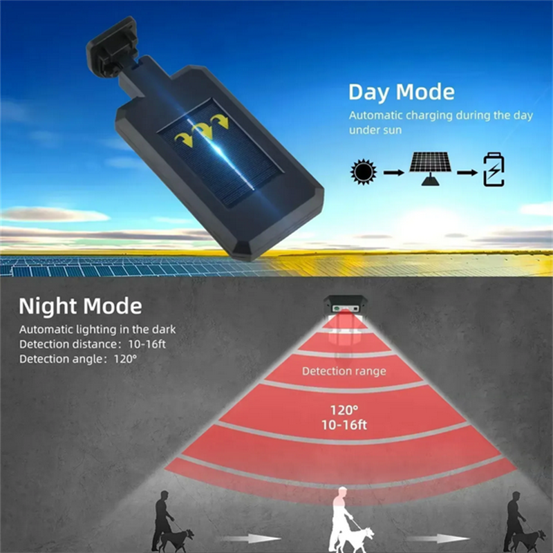 Outdoor Solar Street Lights, W - Motion Sensor Light のレビューと価格