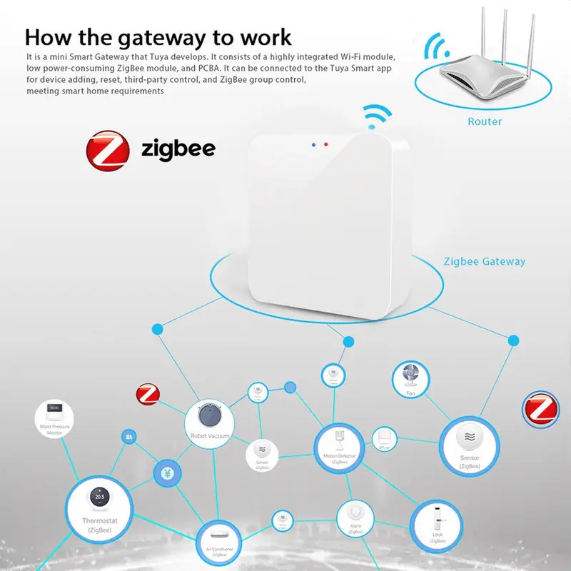 Tuya Zigbee 3.0 Gateway Hub Sm - Smart Home Bridge のレビューと価格