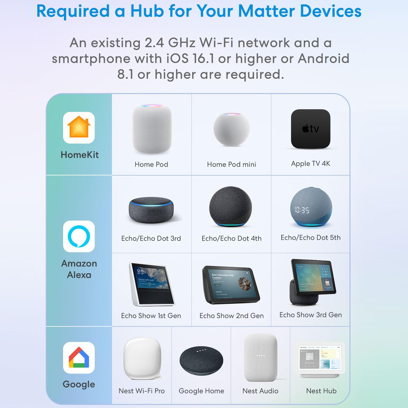 Matter Smart Switch Module WIF - Smart Home Automation のレビューと価格