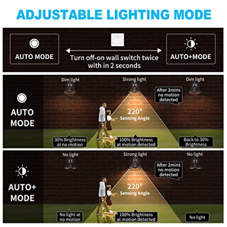 2 Pack Motion Sensor Outdoor L - Motion Sensor Light のレビューと価格