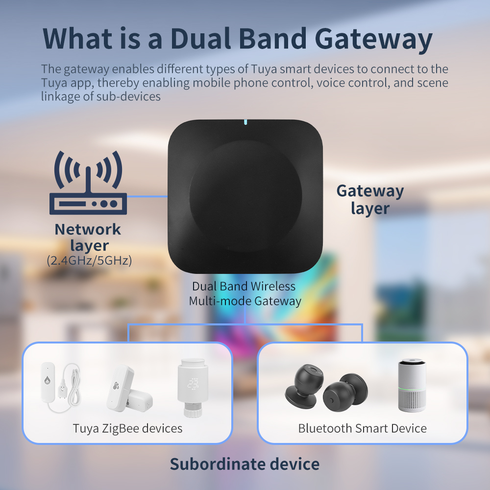 Tuya Dual-Band Gateway 2.4G/5G - Smart Home Wifi Hub のレビューと価格