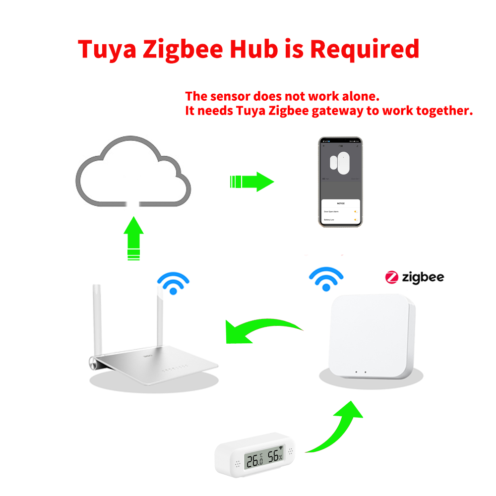 Tuya Zigbee 3.0 Mini Temperatu - Smart Home Yandex のレビューと価格