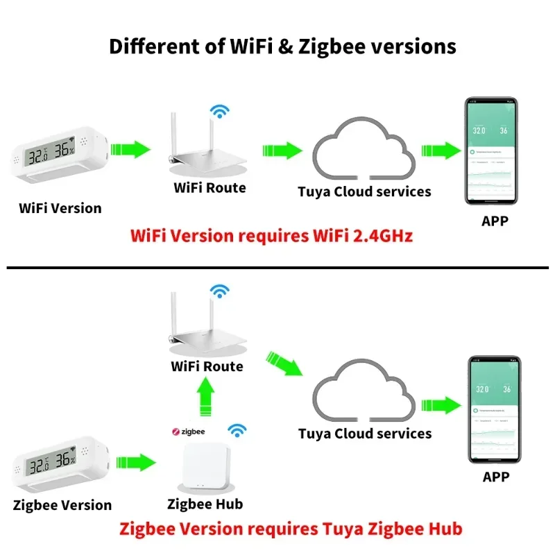 Tuya Zigbee WiFi Mini Temperat - Smart Home Yandex のレビューと価格