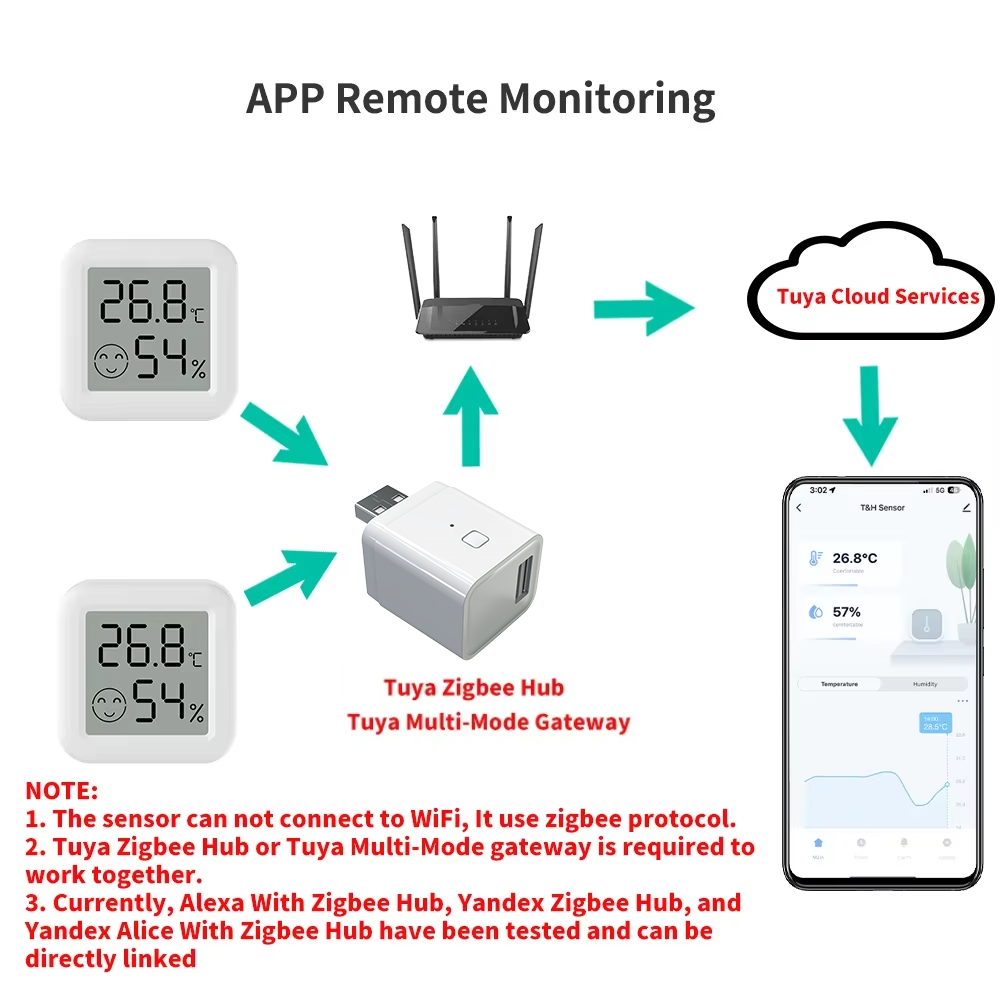 Zigbee 3.0 Temperature Humidit - Smart Home Yandex のレビューと価格