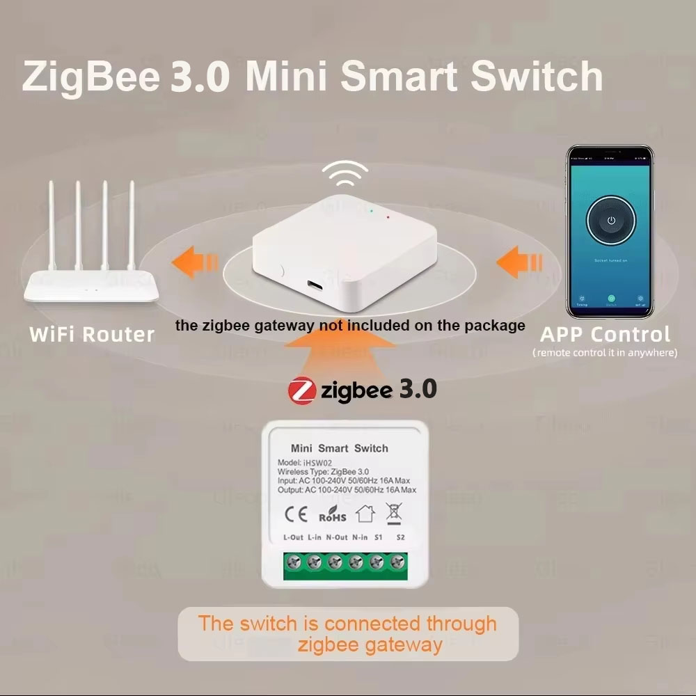 For Tuya Mini Smart WiFi Switc - Tuya Smart Switch のレビューと価格