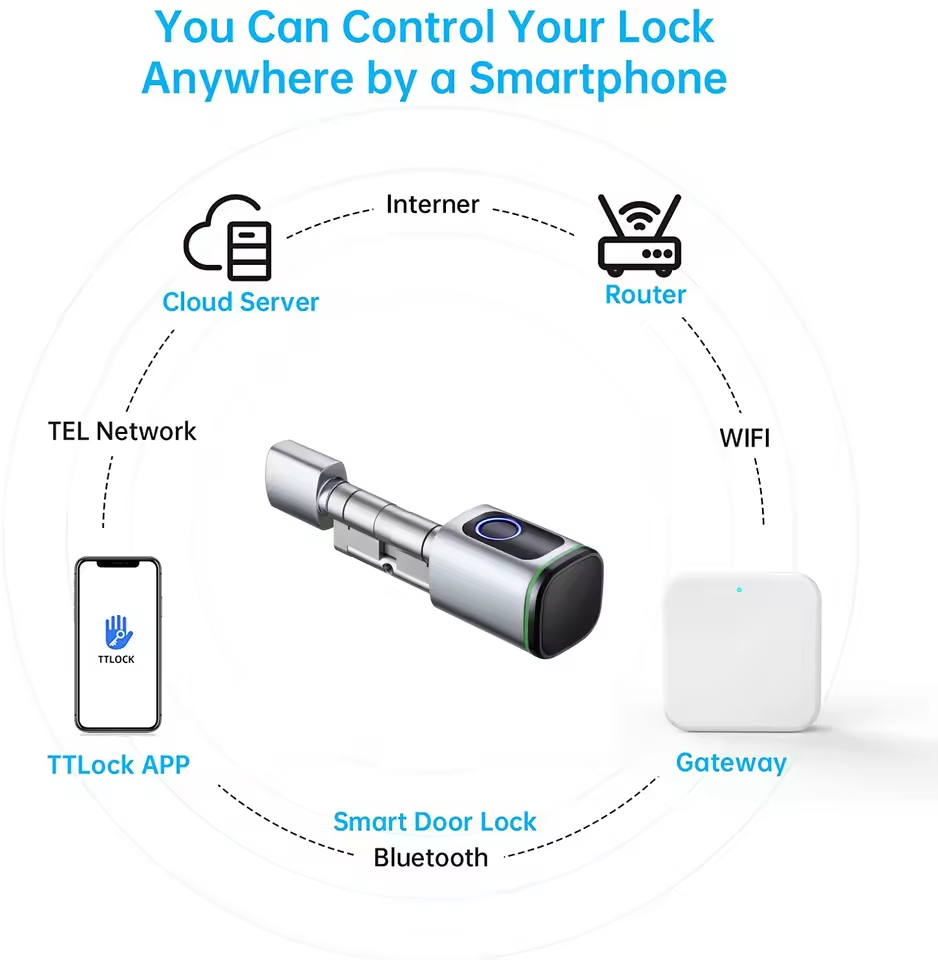TTLOCK Gateway G2 G3 Bluetooth - Smart Home Wifi Hub のレビューと価格