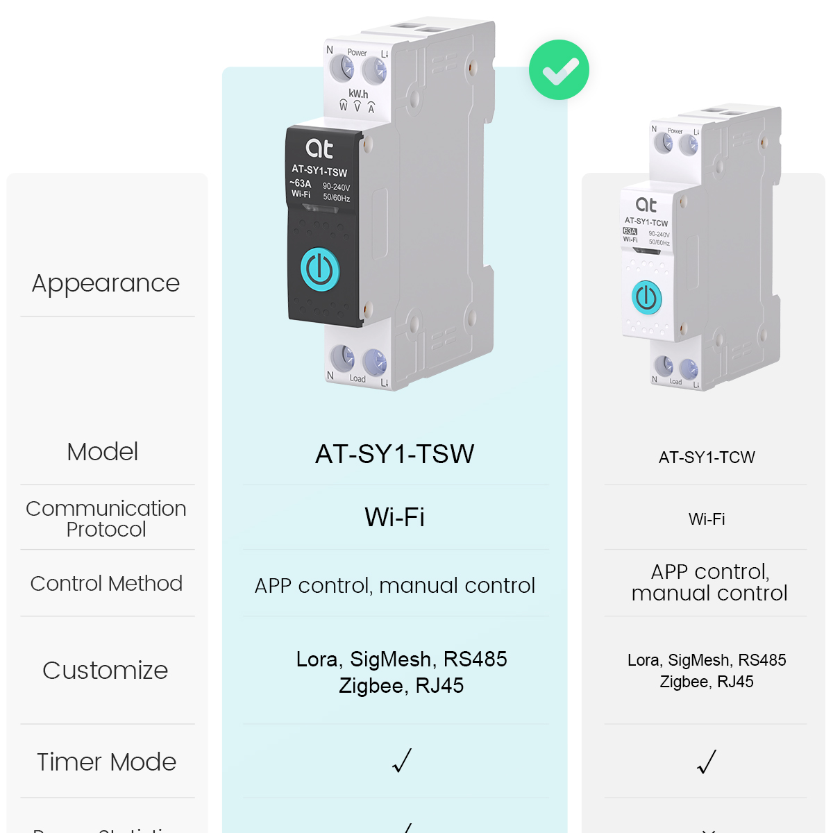 Tuya WiFi Circuit Breaker Smar - Tuya Smart Switch のレビューと価格