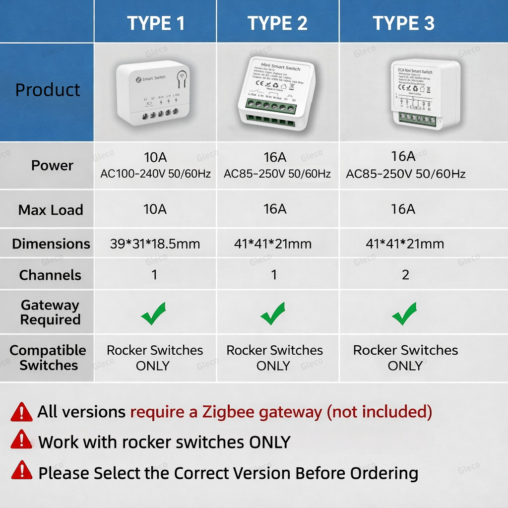 Zigbee TUYA 1/2Gang Mini Smart - Tuya Smart Switch のレビューと価格