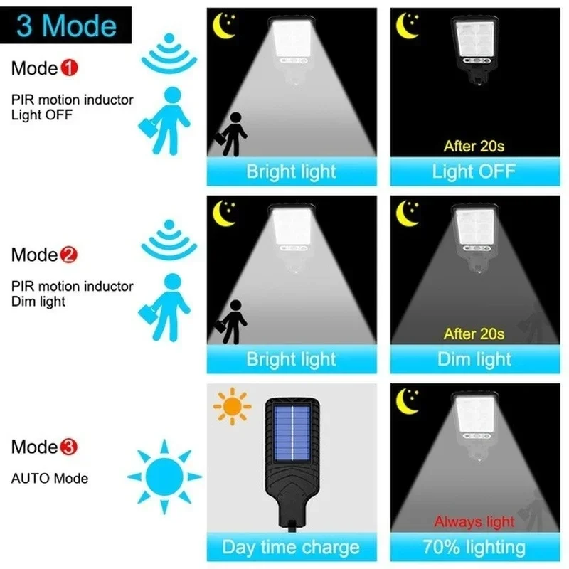 Outdoor Solar Garden Lights wi - Motion Sensor Light のレビューと価格