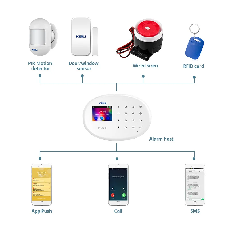 KERUI Tuya Smart Alarm System  - Smart Smoke Detector のレビューと価格