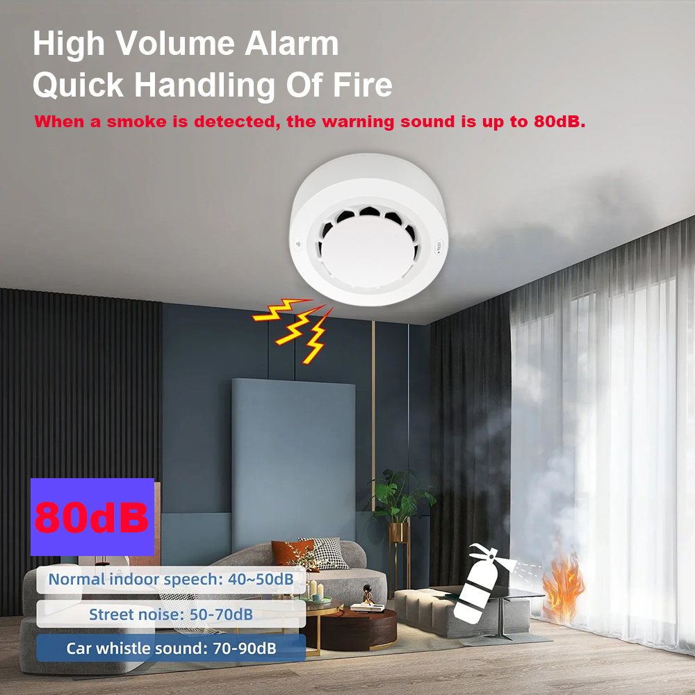 Tuya WiFi Smoke Alarm Fire Pro - Smart Smoke Detector のレビューと価格