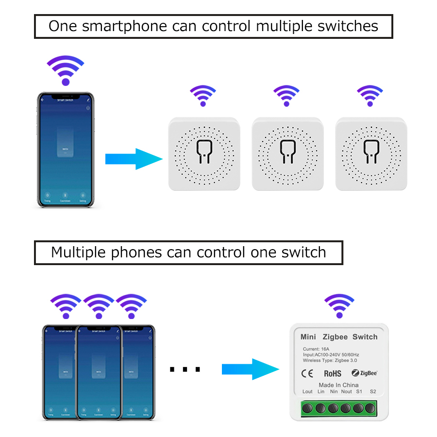 Mini Tuya ZigBee WiFi Intellig - Tuya Smart Switch のレビューと価格