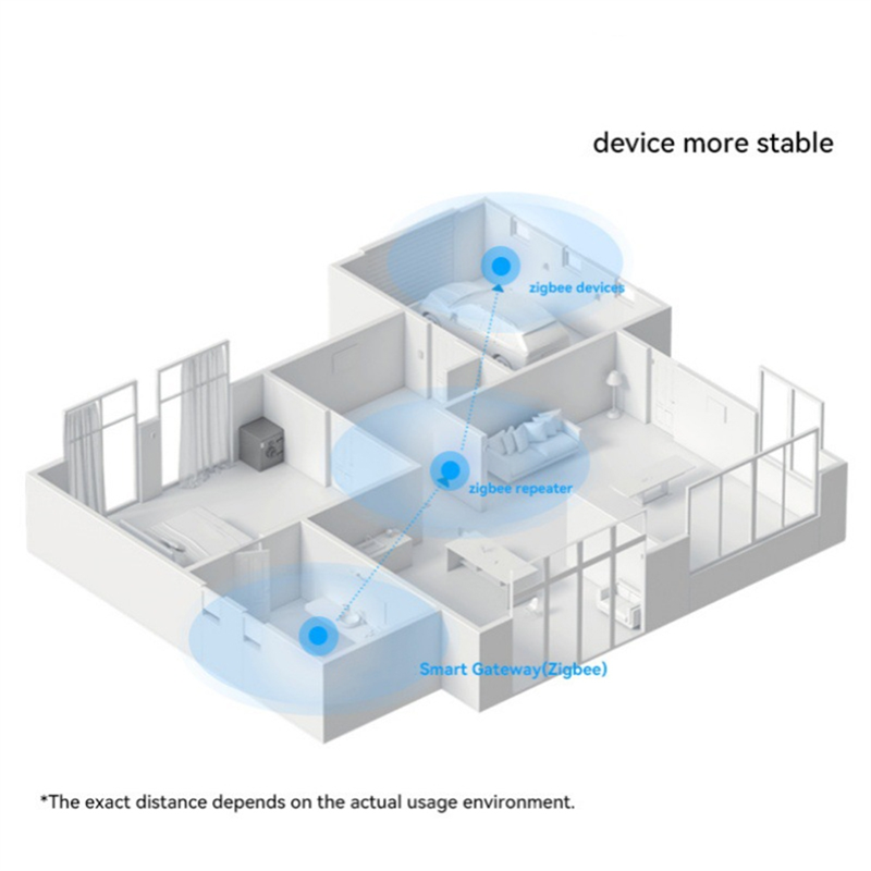 A13E-Zigbee3.0 Gateway Hub Wir - Smart Home Bridge のレビューと価格