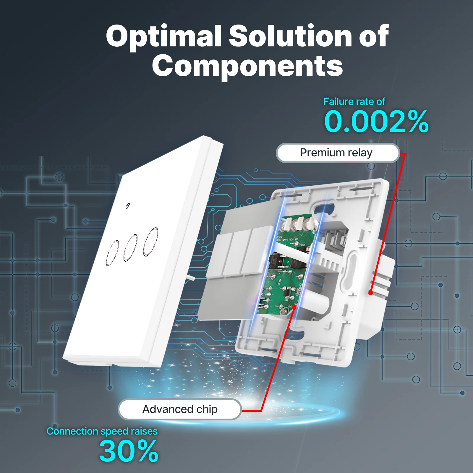 Tuya WiFi Smart Light Switch G - Tuya Smart Switch のレビューと価格