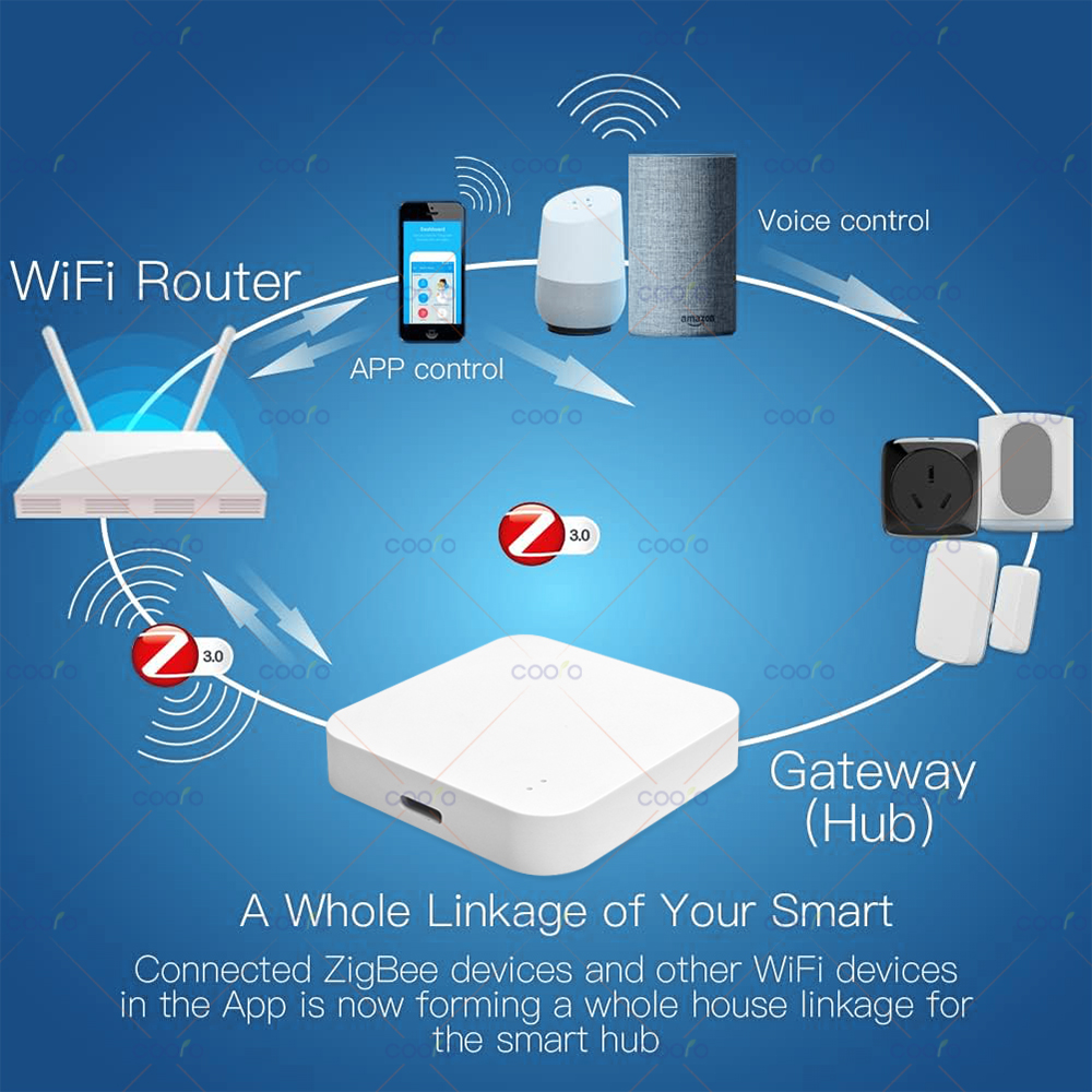 Zigbee 3.0 Gateway Hub Smart H - Smart Home Bridge のレビューと価格