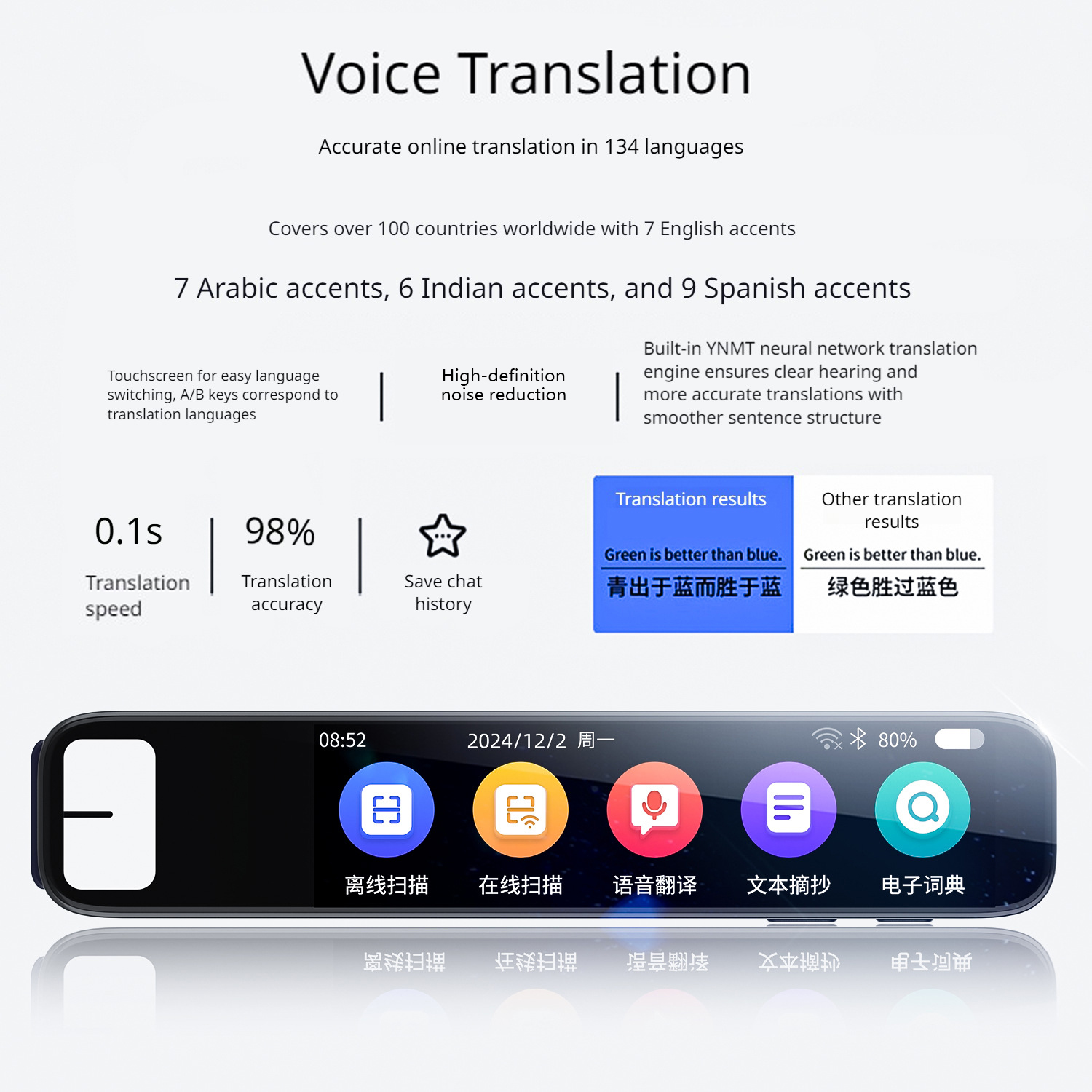 Offline Translation Pen Voice  - Smart Home Automation のレビューと価格