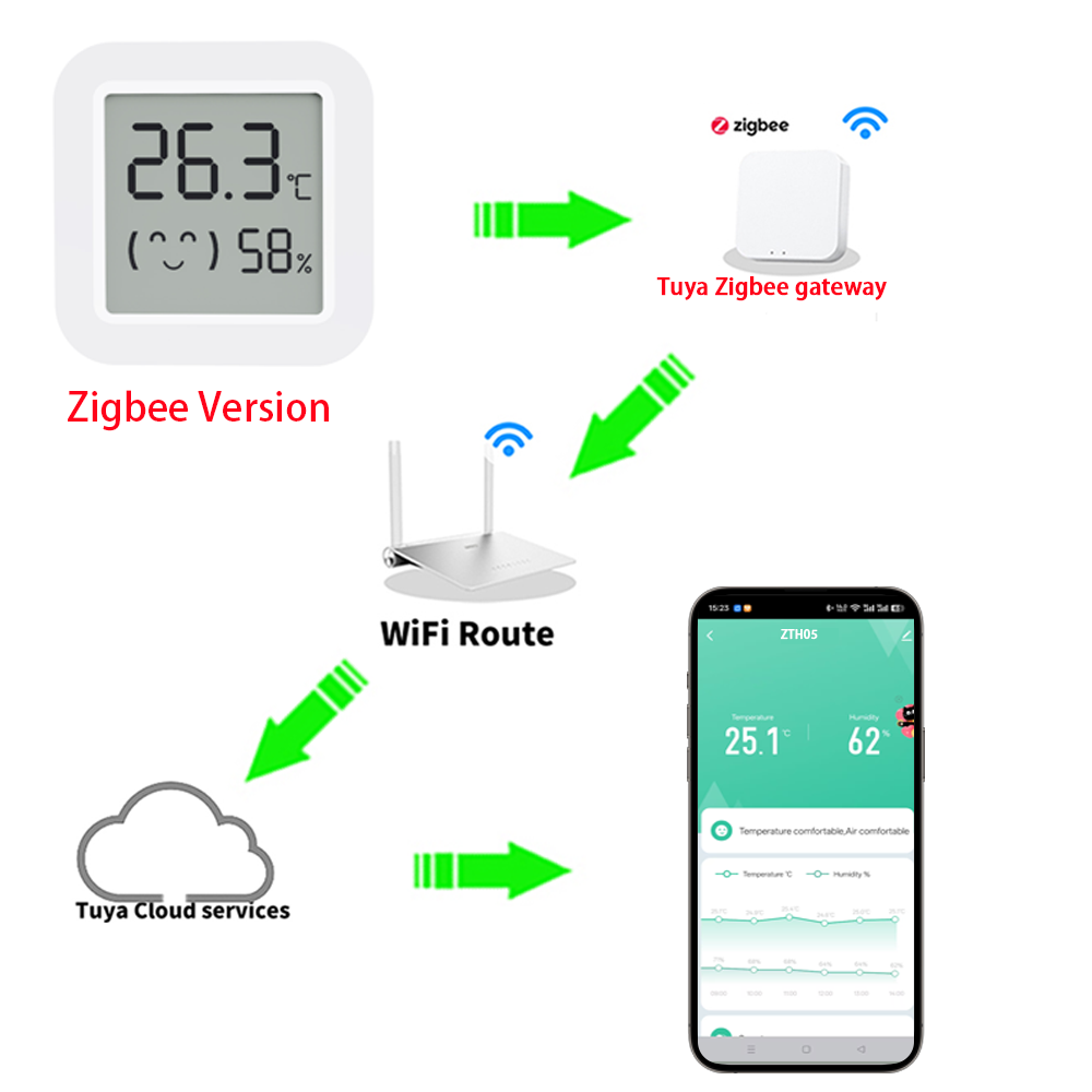 Zigbee2MQTT Tuya Temperature H - Smart Home Yandex のレビューと価格
