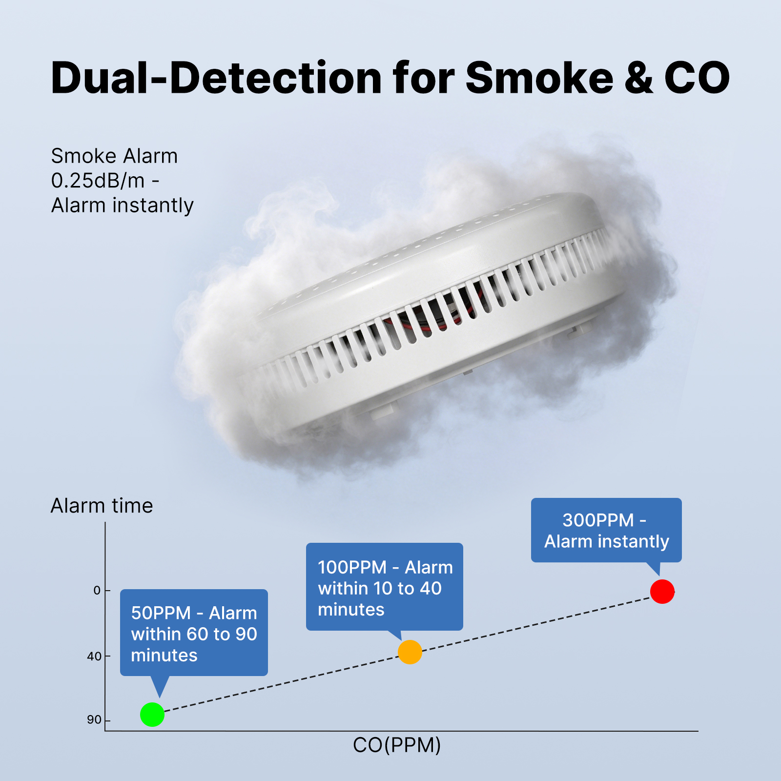 MOES Tuya Zigbee Smart Smoke C - Smart Smoke Detector のレビューと価格