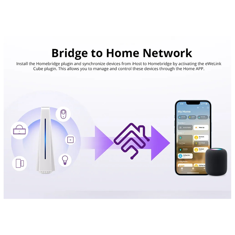A13E-Ewelink Ihost Smart Home  - Smart Home Wifi Hub のレビューと価格