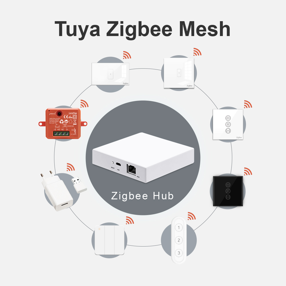 LoraTap Tuya Multi-mode WiFi Z - Smart Home Bridge のレビューと価格