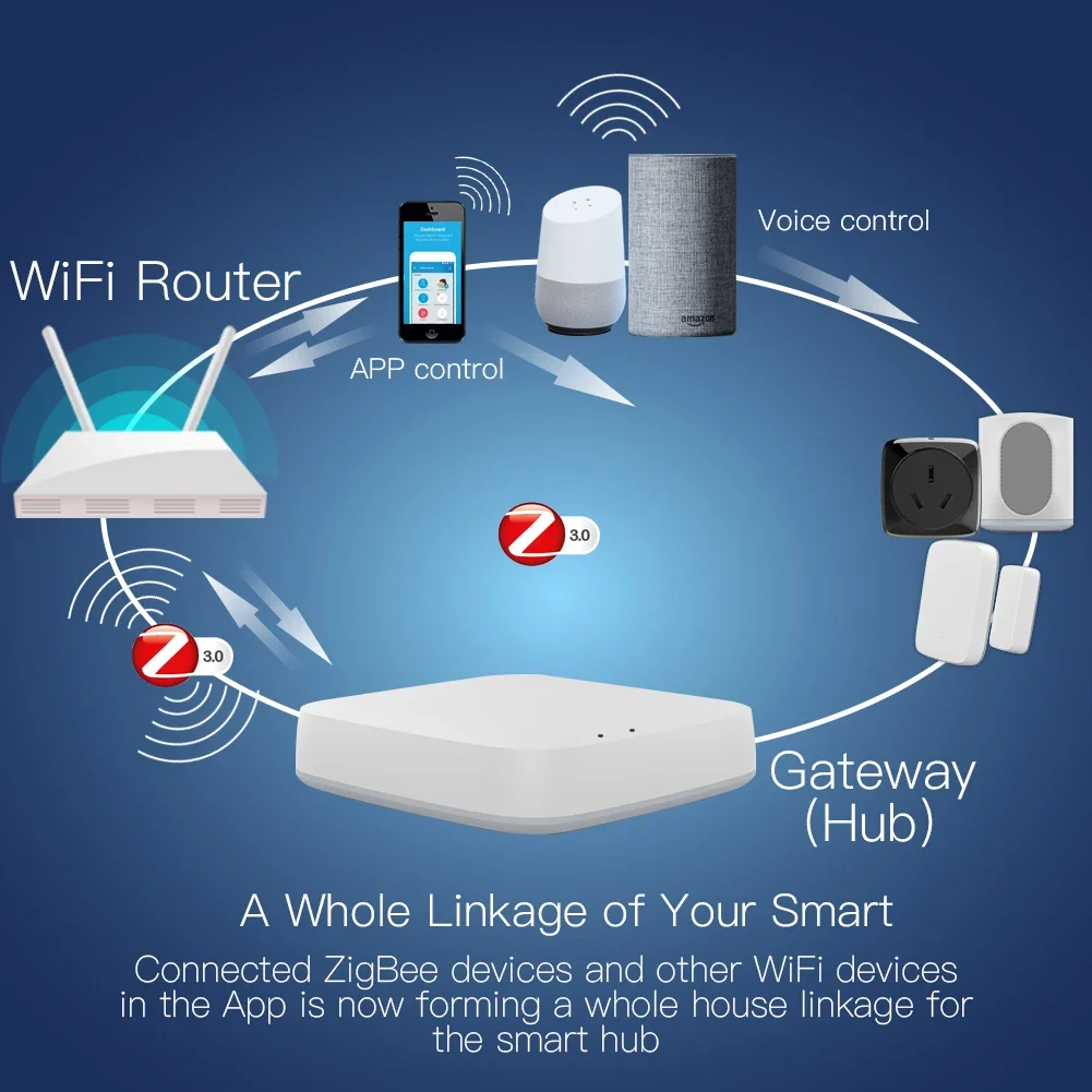 Tuya ZigBee 3.0 Smart Gateway  - Smart Home Bridge のレビューと価格